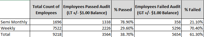 Employee Benefits Audit