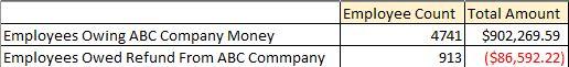 Employee Benefits Audit Results 