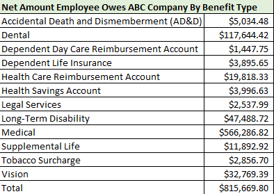 Employee Benefits Audit and employee experience