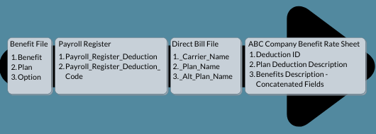 System and deduction mapping