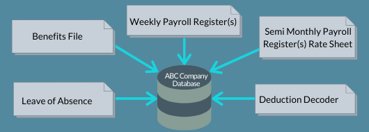 Database Creation