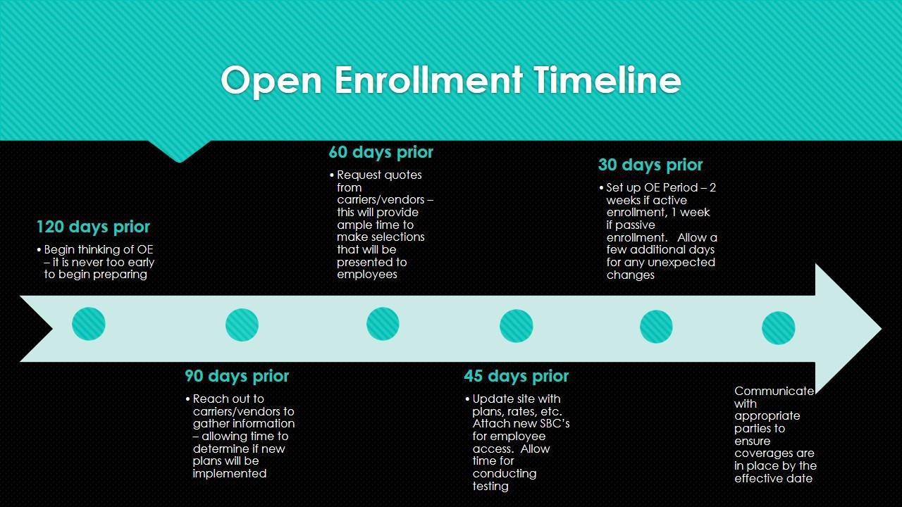 From Preparation to Execution Your Guide to Open Enrollment